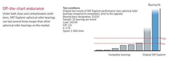 skf-explorer-life-comparison-graph.jpg